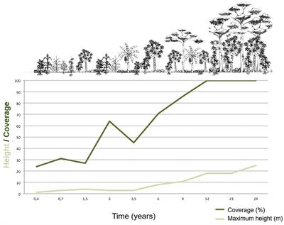 Theoretical Clues for Agroecological Transitions: The Conuco Legacy and the Monoculture Trap